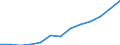 Annual expenditure on public educational institutions per pupil in PPS, at primary level of education (ISCED 1), based on full-time equivalents / Slovakia