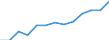 Annual expenditure on public educational institutions per pupil in PPS, at primary level of education (ISCED 1), based on full-time equivalents / Sweden