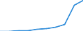 Annual expenditure on public educational institutions per pupil in PPS, at primary level of education (ISCED 1), based on full-time equivalents / Liechtenstein