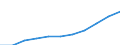 Annual expenditure on public educational institutions per pupil in PPS, at primary level of education (ISCED 1), based on full-time equivalents / Switzerland