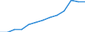 Annual expenditure on public educational institutions per pupil in PPS, at secondary level of education (ISCED 2-4), based on full-time equivalents / Bulgaria