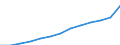 Annual expenditure on public educational institutions per pupil in PPS, at secondary level of education (ISCED 2-4), based on full-time equivalents / Germany (until 1990 former territory of the FRG)