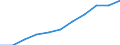 Annual expenditure on public educational institutions per pupil in PPS, at secondary level of education (ISCED 2-4), based on full-time equivalents / Estonia