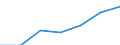 Annual expenditure on public educational institutions per pupil in PPS, at secondary level of education (ISCED 2-4), based on full-time equivalents / Greece