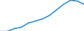 Annual expenditure on public educational institutions per pupil in PPS, at secondary level of education (ISCED 2-4), based on full-time equivalents / Spain