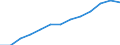 Annual expenditure on public educational institutions per pupil in PPS, at secondary level of education (ISCED 2-4), based on full-time equivalents / Cyprus