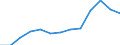 Annual expenditure on public educational institutions per pupil in PPS, at secondary level of education (ISCED 2-4), based on full-time equivalents / Latvia