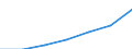 Annual expenditure on public educational institutions per pupil in PPS, at secondary level of education (ISCED 2-4), based on full-time equivalents / Poland