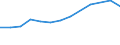 Annual expenditure on public educational institutions per pupil in PPS, at secondary level of education (ISCED 2-4), based on full-time equivalents / Romania