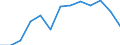 Annual expenditure on public educational institutions per pupil in PPS, at secondary level of education (ISCED 2-4), based on full-time equivalents / Iceland