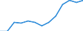 Annual expenditure on public educational institutions per student in PPS, at tertiary level of education (ISCED 56), based on full-time equivalents / Belgium