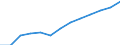 Education indicator: Annual expenditure on public and private educational institutions per pupil/student in PPS, for all levels of education combined, based on full-time equivalents / Geopolitical entity (reporting): Denmark