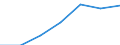 Education indicator: Annual expenditure on public and private educational institutions per pupil/student in PPS, for all levels of education combined, based on full-time equivalents / Geopolitical entity (reporting): Estonia