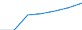 Education indicator: Annual expenditure on public and private educational institutions per pupil/student in PPS, for all levels of education combined, based on full-time equivalents / Geopolitical entity (reporting): Ireland