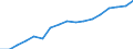 Education indicator: Annual expenditure on public and private educational institutions per pupil/student in PPS, for all levels of education combined, based on full-time equivalents / Geopolitical entity (reporting): France