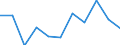 Education indicator: Annual expenditure on public and private educational institutions per pupil/student in PPS, for all levels of education combined, based on full-time equivalents / Geopolitical entity (reporting): Italy