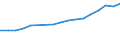 Education indicator: Annual expenditure on public and private educational institutions per pupil/student in PPS, for all levels of education combined, based on full-time equivalents / Geopolitical entity (reporting): Lithuania