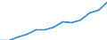 Education indicator: Annual expenditure on public and private educational institutions per pupil/student in PPS, for all levels of education combined, based on full-time equivalents / Geopolitical entity (reporting): Poland