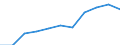 Education indicator: Annual expenditure on public and private educational institutions per pupil/student in PPS, for all levels of education combined, based on full-time equivalents / Geopolitical entity (reporting): Portugal