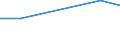 Education indicator: Annual expenditure on public and private educational institutions per pupil/student in PPS, for all levels of education combined, based on full-time equivalents / Geopolitical entity (reporting): Romania