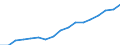 Education indicator: Annual expenditure on public and private educational institutions per pupil/student in PPS, for all levels of education combined, based on full-time equivalents / Geopolitical entity (reporting): Finland