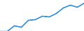 Education indicator: Annual expenditure on public and private educational institutions per pupil/student in PPS, for all levels of education combined, based on full-time equivalents / Geopolitical entity (reporting): Sweden