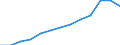 Annual expenditure on public and private educational institutions per pupil/student in PPS, for all levels of education combined, based on full-time equivalents / Bulgaria