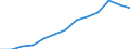 Education indicator: Annual expenditure on public and private educational institutions per pupil in PPS, at primary level of education (ISCED 1), based on full-time equivalents / Geopolitical entity (reporting): Bulgaria