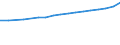 Education indicator: Annual expenditure on public and private educational institutions per pupil in PPS, at primary level of education (ISCED 1), based on full-time equivalents / Geopolitical entity (reporting): Germany