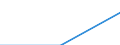 Education indicator: Annual expenditure on public and private educational institutions per pupil in PPS, at primary level of education (ISCED 1), based on full-time equivalents / Geopolitical entity (reporting): Hungary