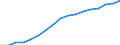 Education indicator: Annual expenditure on public and private educational institutions per pupil in PPS, at primary level of education (ISCED 1), based on full-time equivalents / Geopolitical entity (reporting): Netherlands