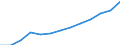 Education indicator: Annual expenditure on public and private educational institutions per pupil in PPS, at primary level of education (ISCED 1), based on full-time equivalents / Geopolitical entity (reporting): Poland