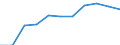 Education indicator: Annual expenditure on public and private educational institutions per pupil in PPS, at primary level of education (ISCED 1), based on full-time equivalents / Geopolitical entity (reporting): Portugal