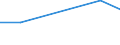 Education indicator: Annual expenditure on public and private educational institutions per pupil in PPS, at primary level of education (ISCED 1), based on full-time equivalents / Geopolitical entity (reporting): Romania