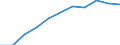 Education indicator: Annual expenditure on public and private educational institutions per pupil in PPS, at primary level of education (ISCED 1), based on full-time equivalents / Geopolitical entity (reporting): Slovenia