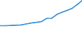 Education indicator: Annual expenditure on public and private educational institutions per pupil in PPS, at primary level of education (ISCED 1), based on full-time equivalents / Geopolitical entity (reporting): Slovakia