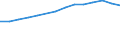 Education indicator: Annual expenditure on public and private educational institutions per pupil in PPS, at primary level of education (ISCED 1), based on full-time equivalents / Geopolitical entity (reporting): Iceland