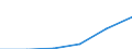 Education indicator: Annual expenditure on public and private educational institutions per pupil in PPS, at primary level of education (ISCED 1), based on full-time equivalents / Geopolitical entity (reporting): Liechtenstein