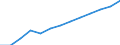 Education indicator: Annual expenditure on public and private educational institutions per pupil in PPS, at primary level of education (ISCED 1), based on full-time equivalents / Geopolitical entity (reporting): Norway
