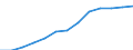 Education indicator: Annual expenditure on public and private educational institutions per pupil in PPS, at primary level of education (ISCED 1), based on full-time equivalents / Geopolitical entity (reporting): United Kingdom