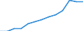 Education indicator: Annual expenditure on public and private educational institutions per pupil in PPS, at secondary level of education (ISCED 2-4), based on full-time equivalents / Geopolitical entity (reporting): Bulgaria