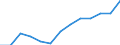 Education indicator: Annual expenditure on public and private educational institutions per pupil in PPS, at secondary level of education (ISCED 2-4), based on full-time equivalents / Geopolitical entity (reporting): Denmark