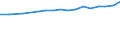 Education indicator: Annual expenditure on public and private educational institutions per pupil in PPS, at secondary level of education (ISCED 2-4), based on full-time equivalents / Geopolitical entity (reporting): Germany