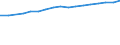 Education indicator: Annual expenditure on public and private educational institutions per pupil in PPS, at secondary level of education (ISCED 2-4), based on full-time equivalents / Geopolitical entity (reporting): France