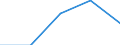 Education indicator: Annual expenditure on public and private educational institutions per pupil in PPS, at secondary level of education (ISCED 2-4), based on full-time equivalents / Geopolitical entity (reporting): Croatia