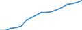 Education indicator: Annual expenditure on public and private educational institutions per pupil in PPS, at secondary level of education (ISCED 2-4), based on full-time equivalents / Geopolitical entity (reporting): Netherlands
