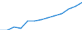 Education indicator: Annual expenditure on public and private educational institutions per pupil in PPS, at secondary level of education (ISCED 2-4), based on full-time equivalents / Geopolitical entity (reporting): Poland
