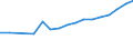 Education indicator: Annual expenditure on public and private educational institutions per pupil in PPS, at secondary level of education (ISCED 2-4), based on full-time equivalents / Geopolitical entity (reporting): Slovakia