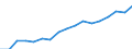 Education indicator: Annual expenditure on public and private educational institutions per pupil in PPS, at secondary level of education (ISCED 2-4), based on full-time equivalents / Geopolitical entity (reporting): Finland