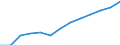 Annual expenditure on public and private educational institutions per pupil/student in PPS, for all levels of education combined, based on full-time equivalents / Denmark